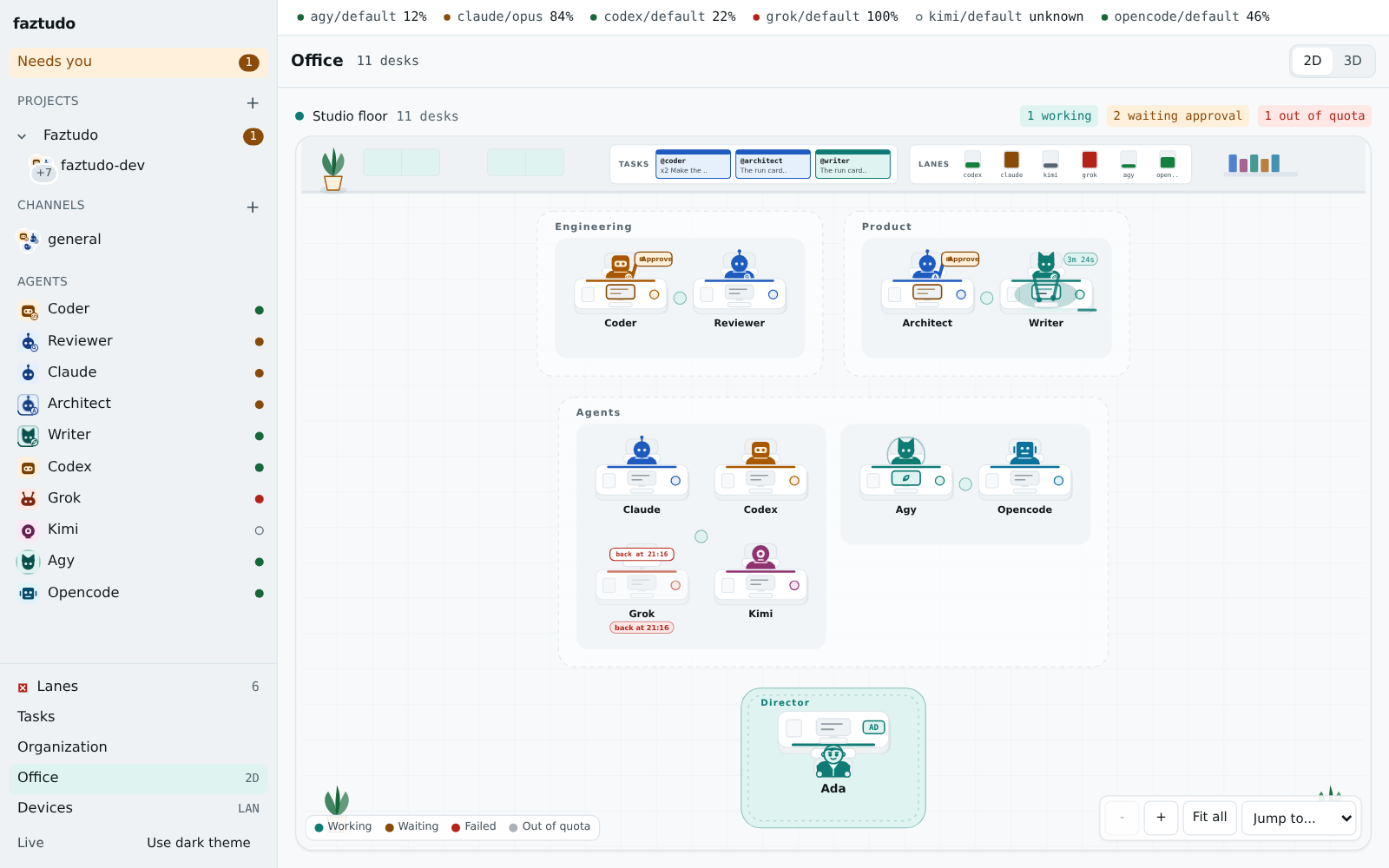 The 2D office: personas and agent CLIs in pods, the Director in front, one approval waiting and one failed run